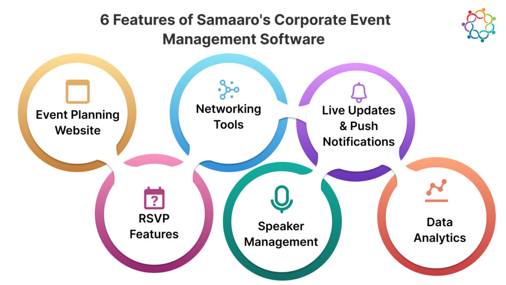 6 Features of Samaaro's Corporate Event Management Software