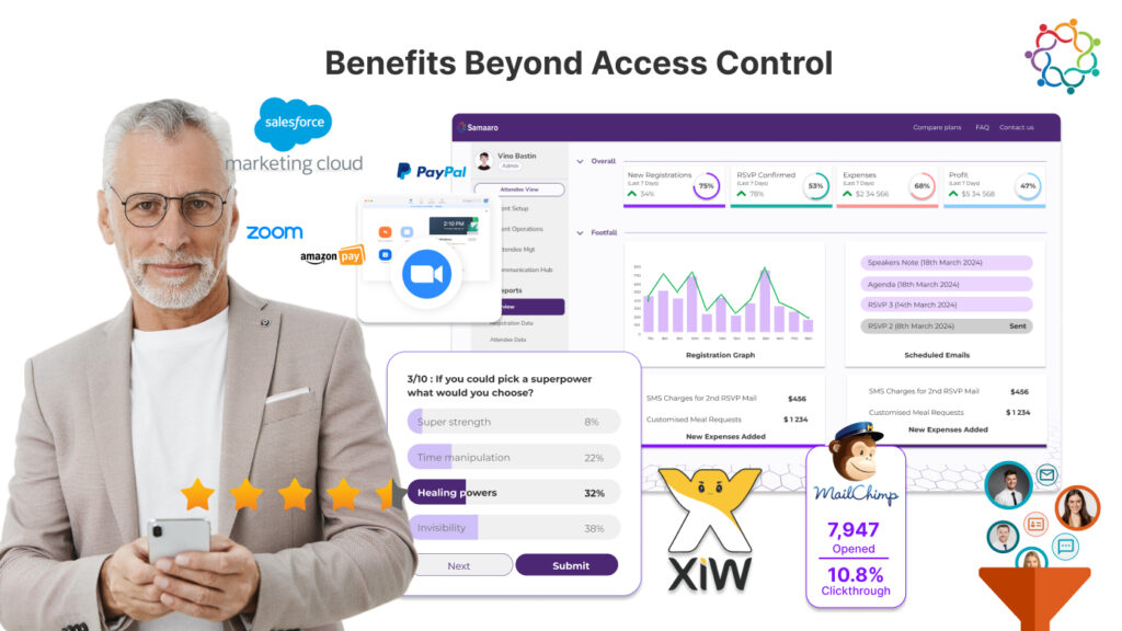 Benefits Beyond Access Control