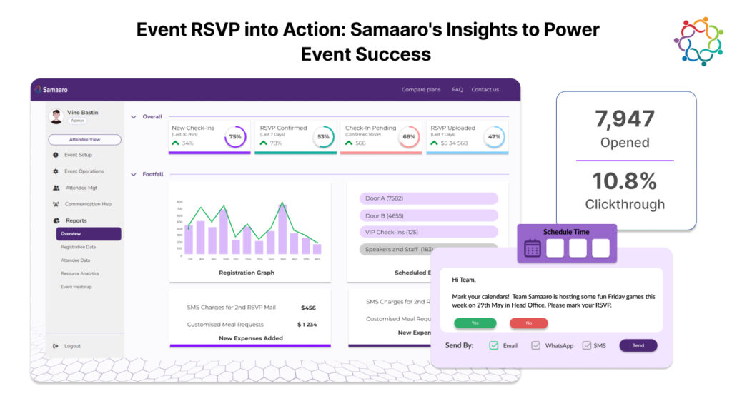 Benefits of Leveraging Samaaro's Event RSVP Insights