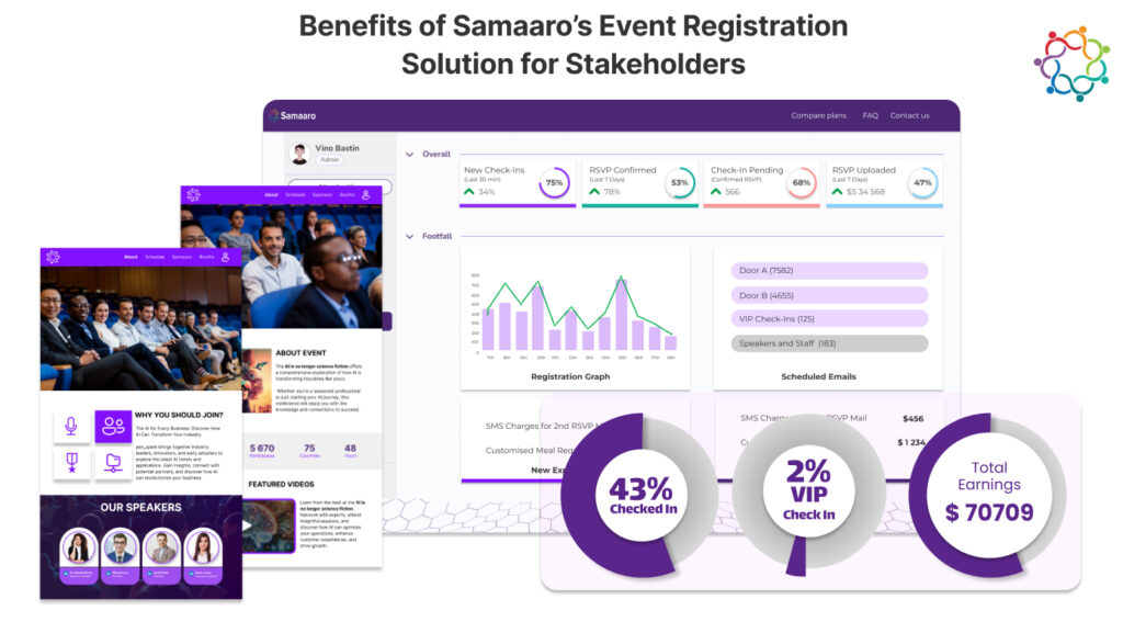 Benefits of Samaaro's Event Registration Solution for Stakeholders