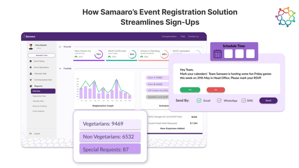 How Samaaro's Event Registration Solution Streamlines Sign-Ups