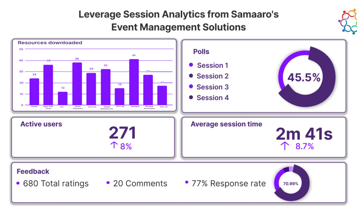 5 Ways to Leverage Session Analytics for Successful Curated Events: Samaaro’s Event Management Solutions