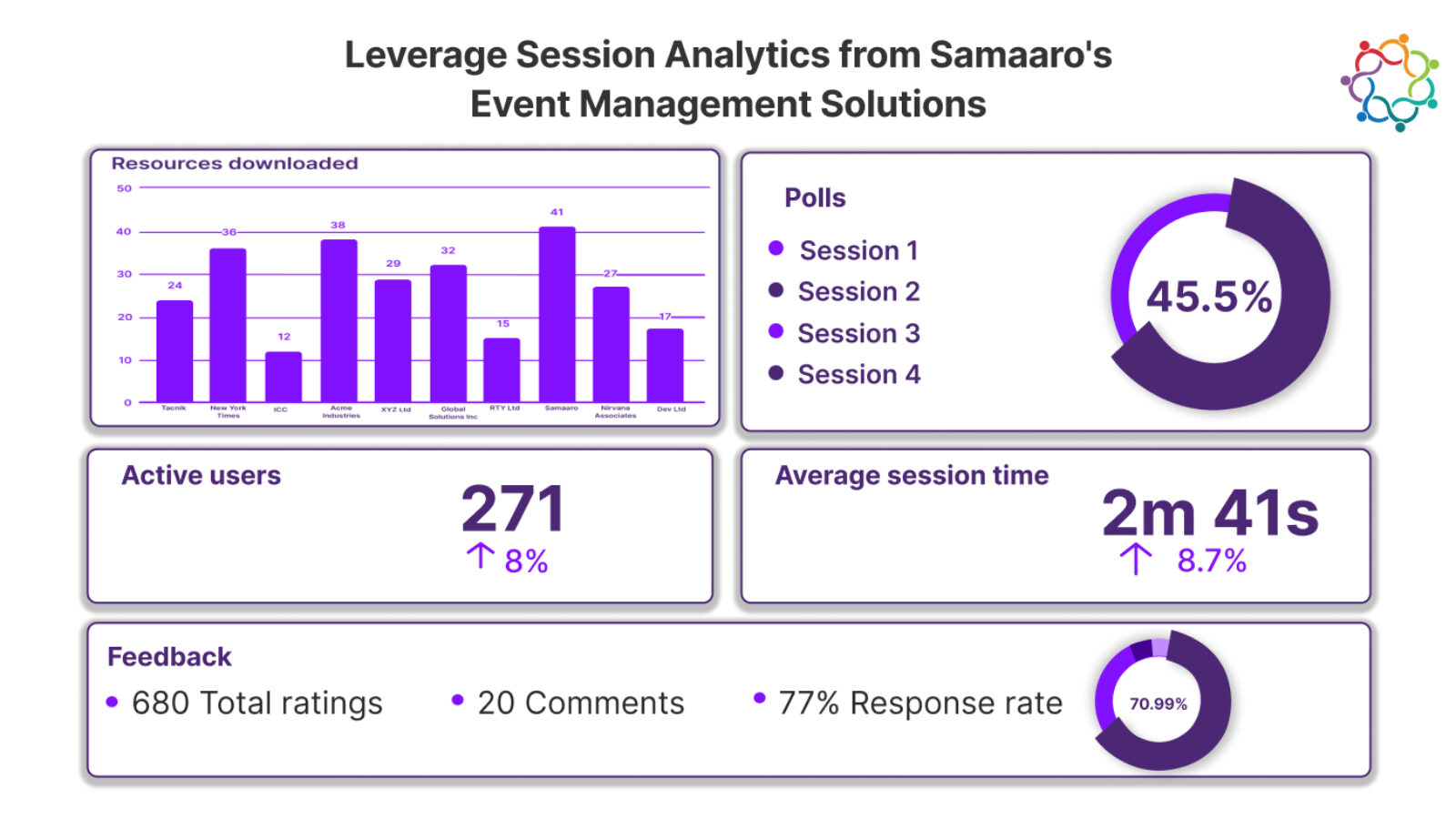 5 Ways to Leverage Session Analytics for Successful Curated Events: Samaaro’s Event Management Solutions