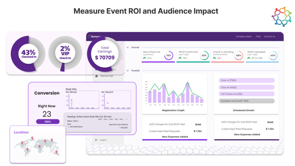 Measure Event ROI and Audience Impact