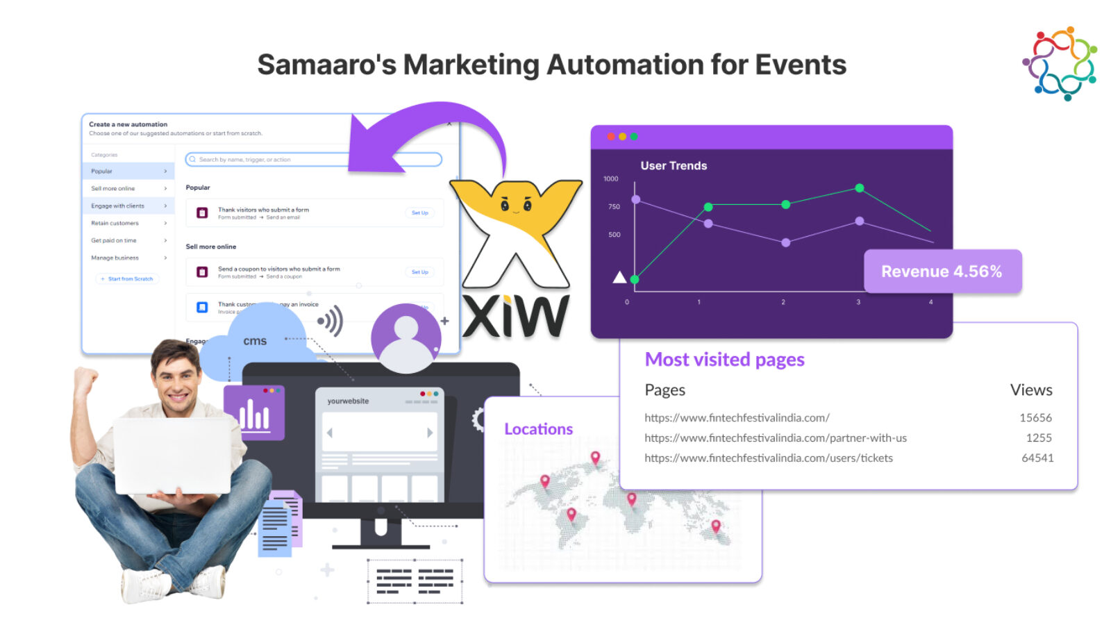 Samaaro's Marketing Automation for Events 