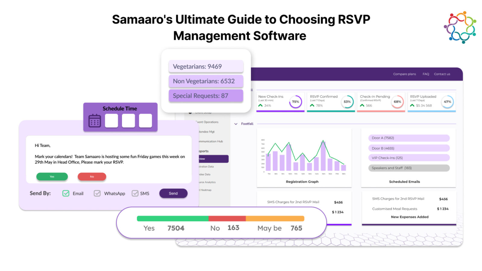 Samaaros Ultimate Guide to Choosing RSVP Management Software