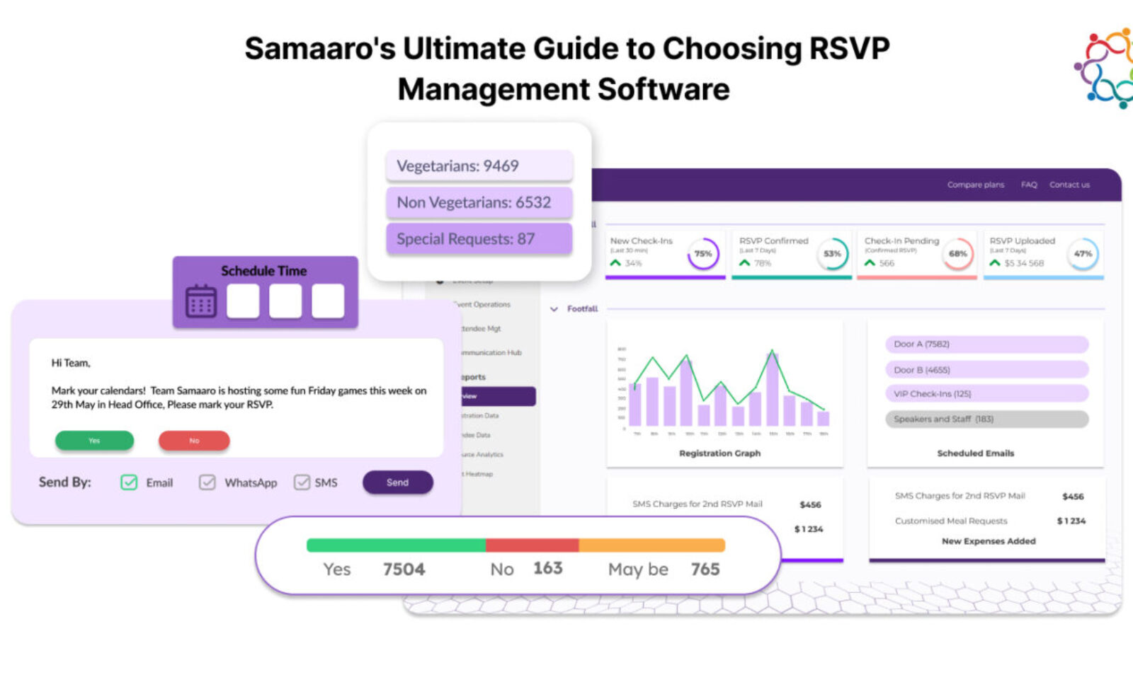 Samaaro’s Ultimate Guide to Choosing RSVP Management Software