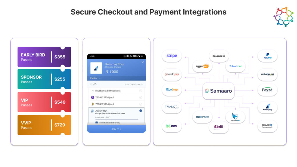 Secure Checkout and Payment Integrations
