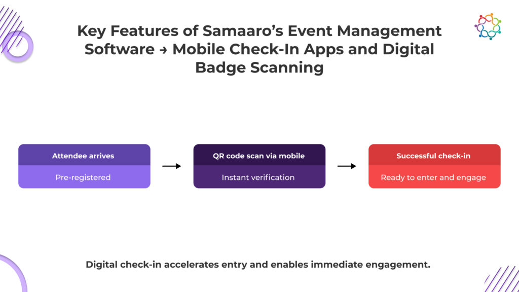 Tech-Powered Check-In_ How Samaaro’s Event Management Software Can Enhance Attendee Engagement-1