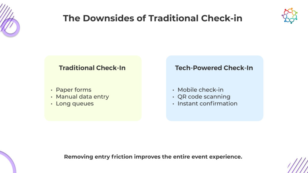 Tech-Powered Check-In_ How Samaaro’s Event Management Software Can Enhance Attendee Engagement