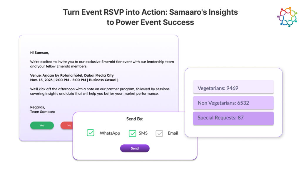 Turn Event RSVP into Action- Samaaro's Insights to Power Event Success