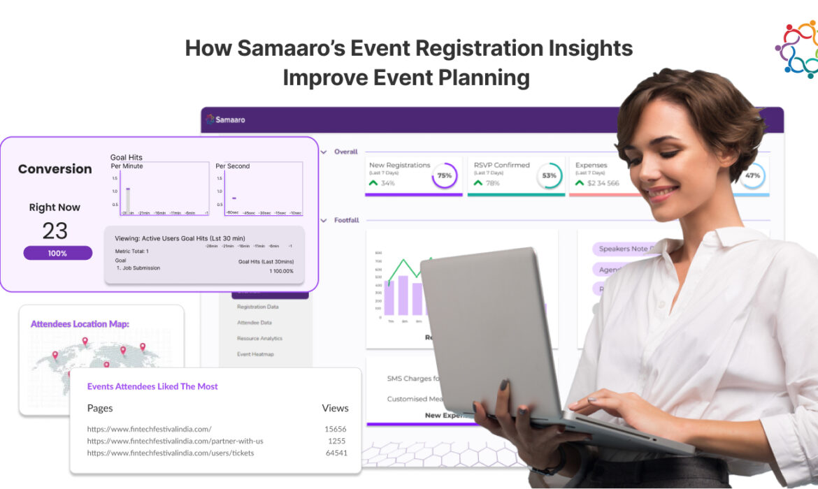 How Samaaro’s Event Registration Insights Improve Event Planning