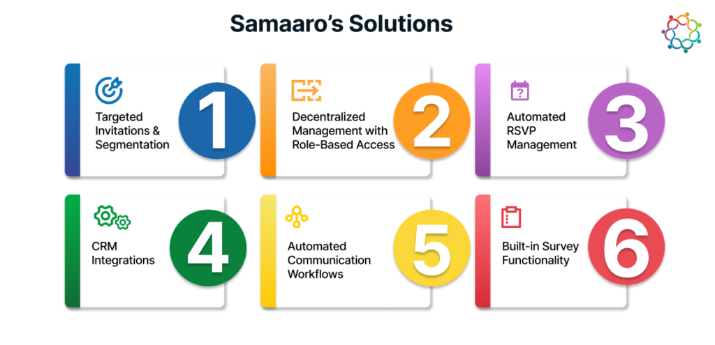 Scaling Distributor Engagement- Samaaro's Solutions