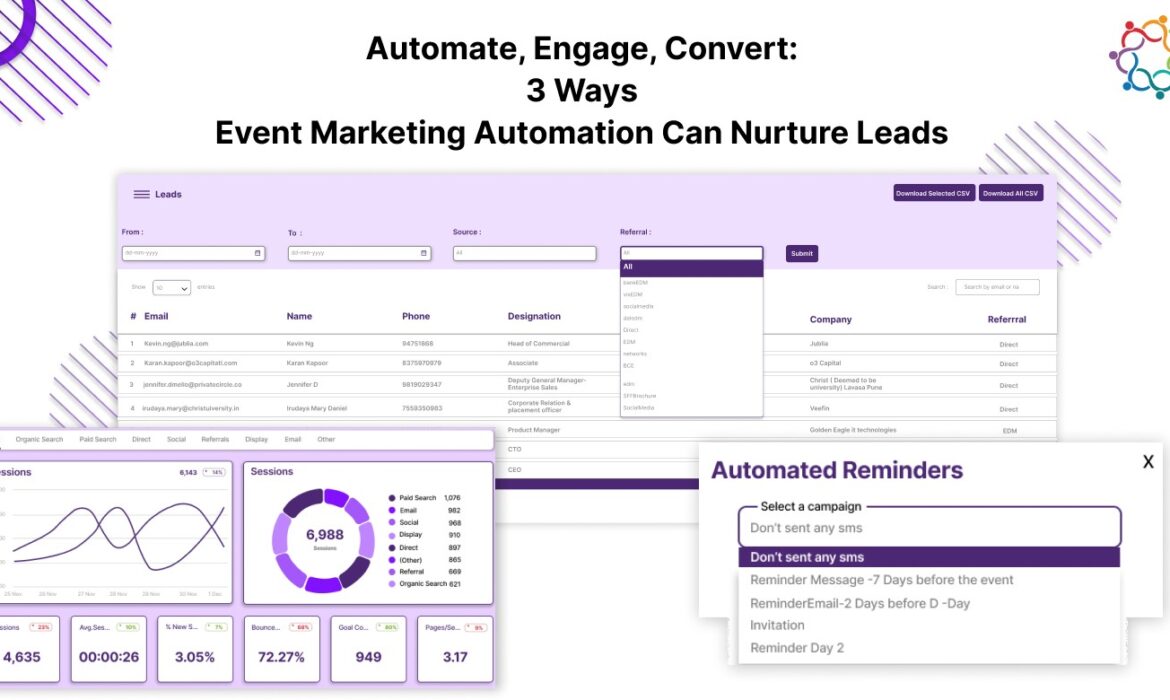 Automate, Engage, Convert