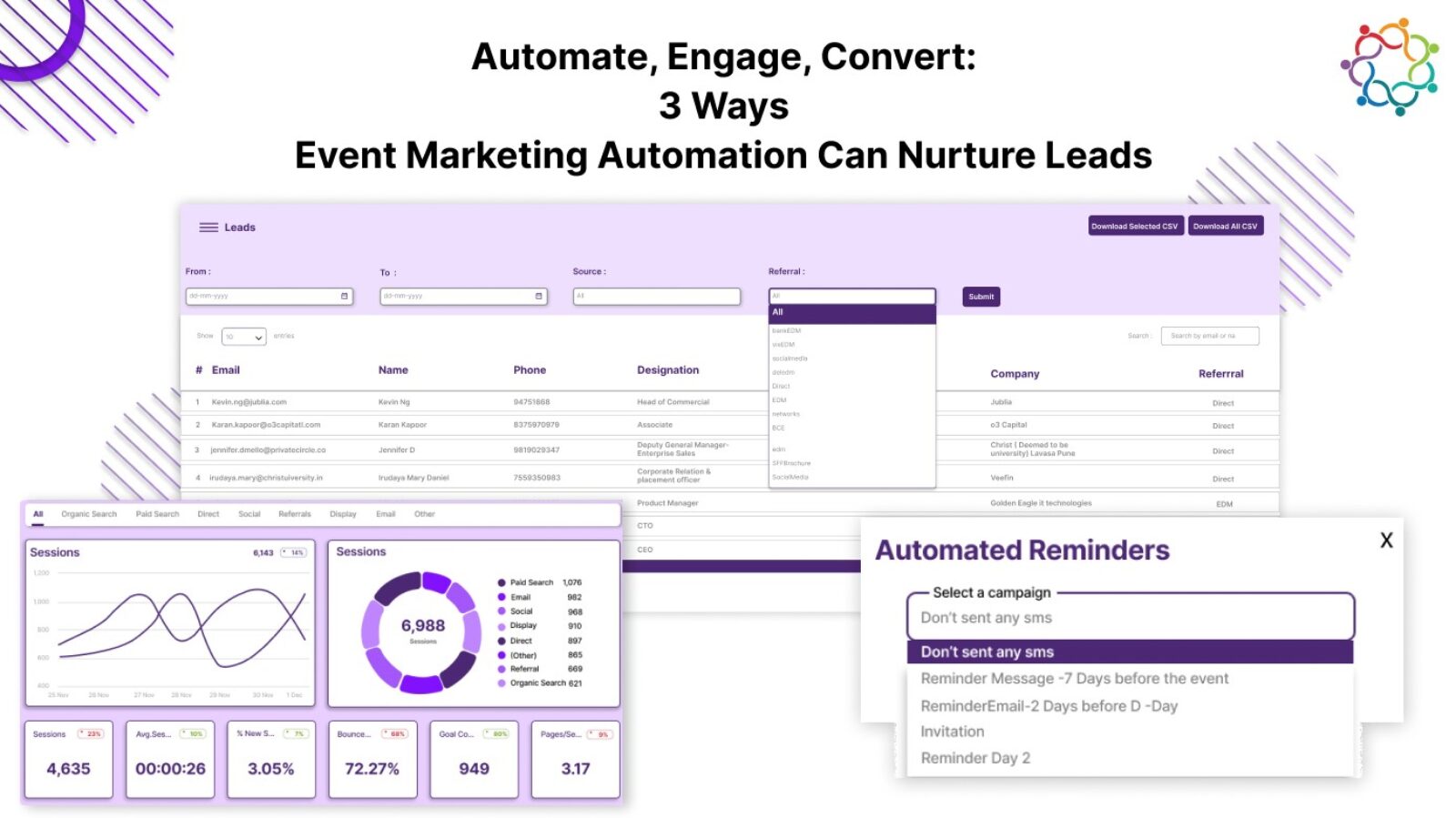 Automate, Engage, Convert