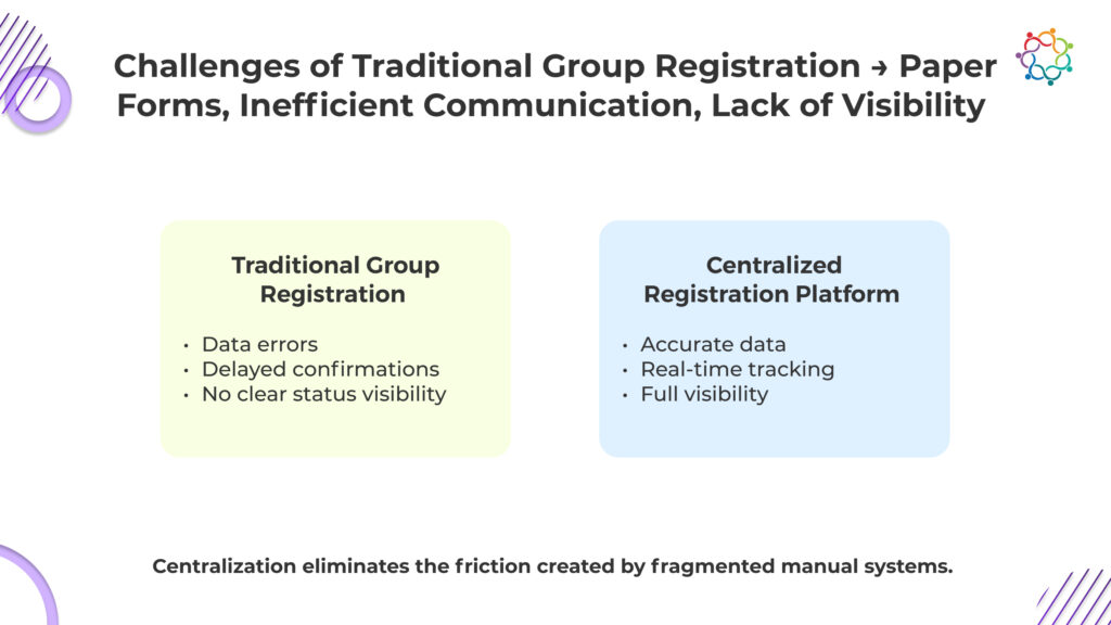 Group Registration Made Easy with Samaaro’s Registration Software