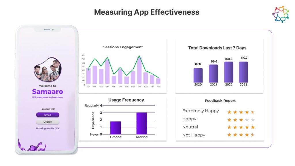 Measuring App Effectiveness