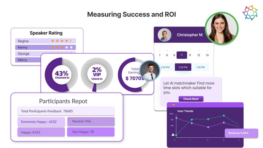 Measuring Success and ROI