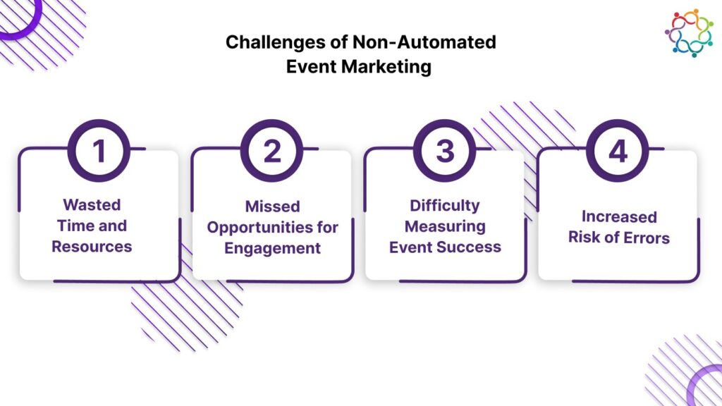 non automated event marketing