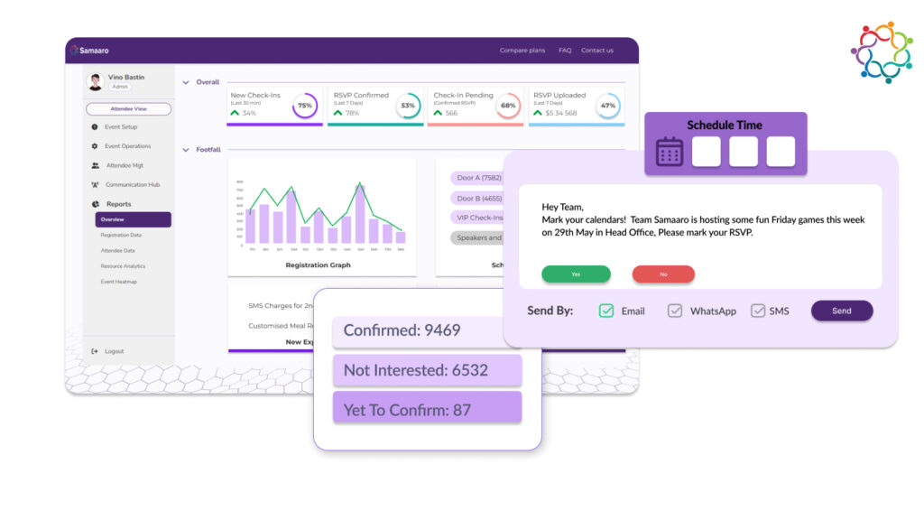 Samaaro's RSVP Management