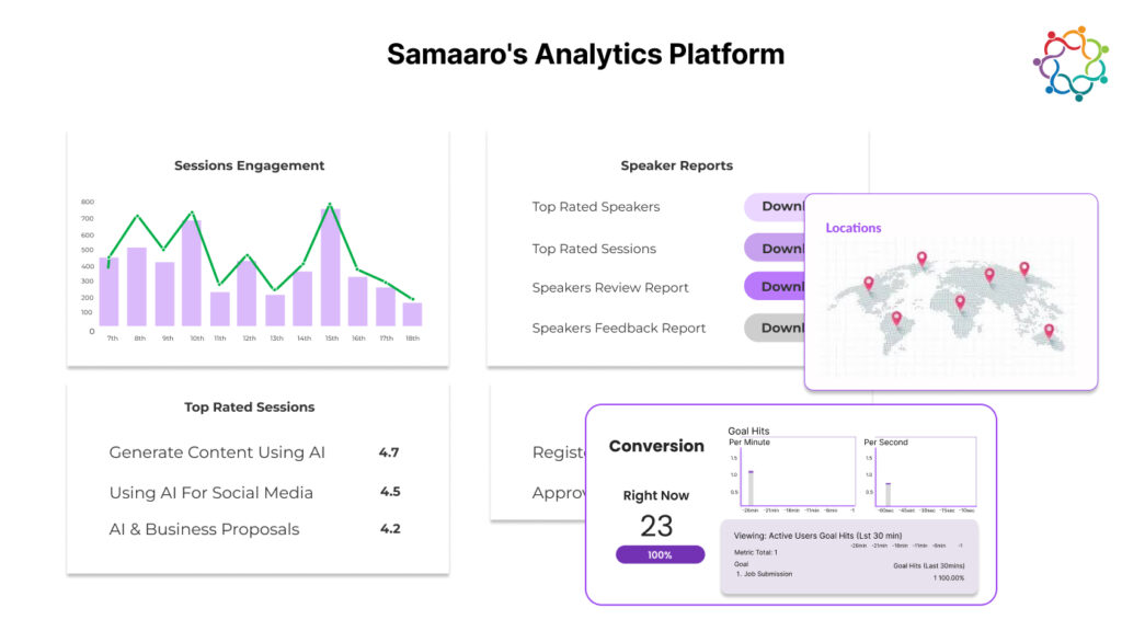 Samaaro's Analytics Platform