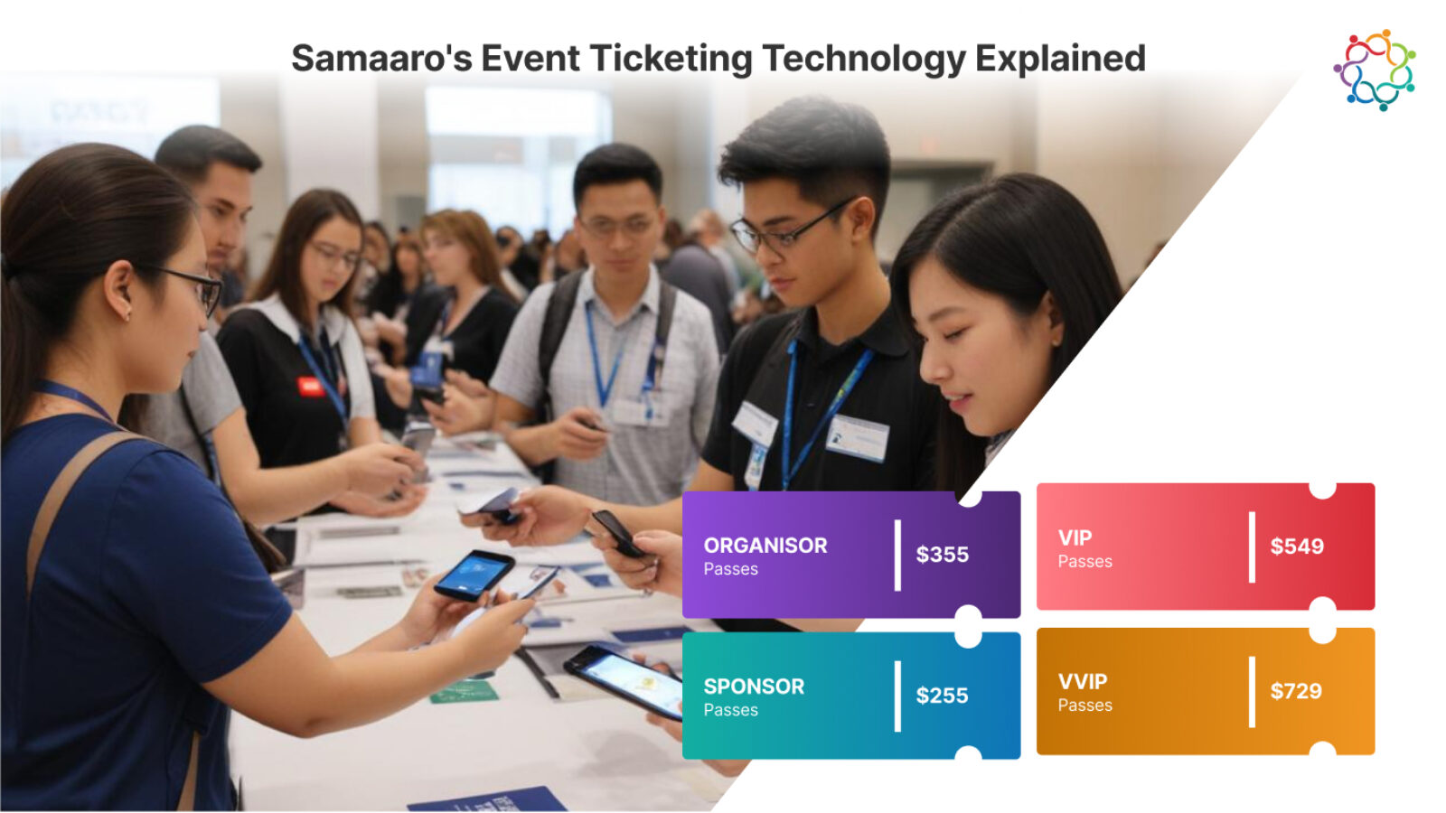 Samaaro's Event Ticketing Technology Explained