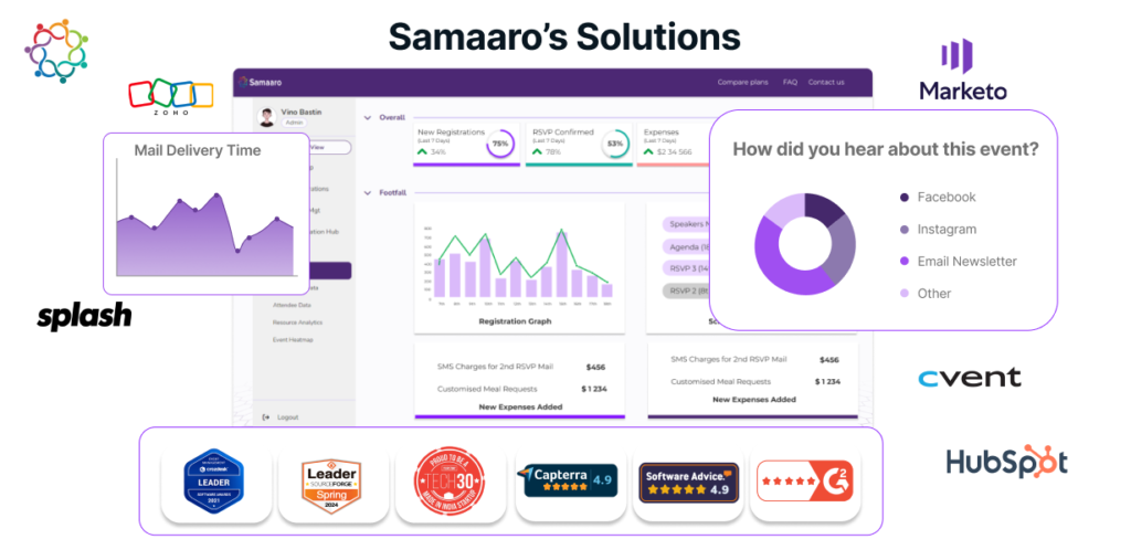 Samaaro’s Solutions