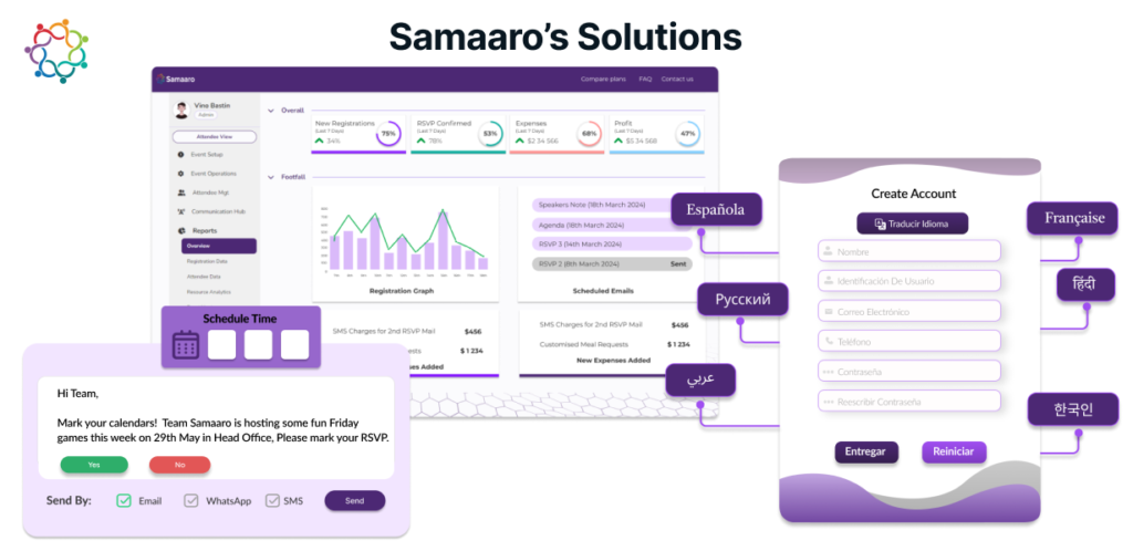 Samaaro’s Solutions