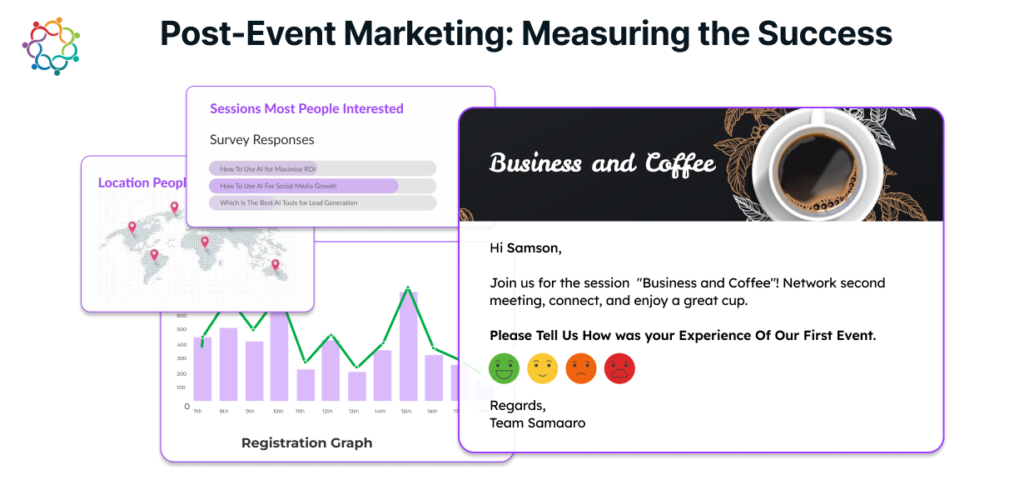 measuring success