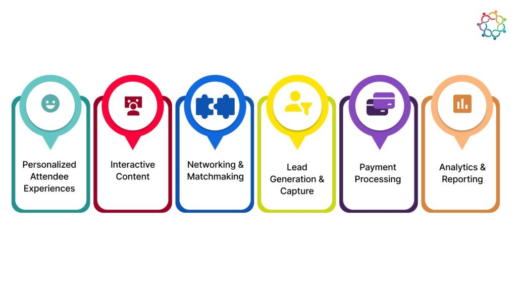 Infographic: Event services icons and features