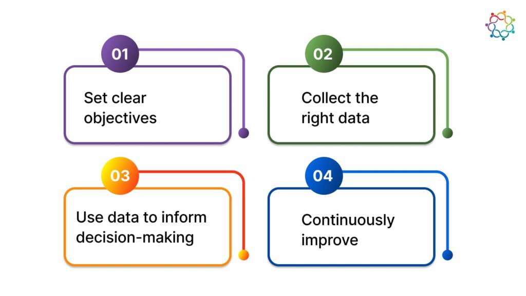 Infographic: 4 Steps to Data-Driven Decision Making - Set Objectives, Collect Data, Use Data, Improve Continuously