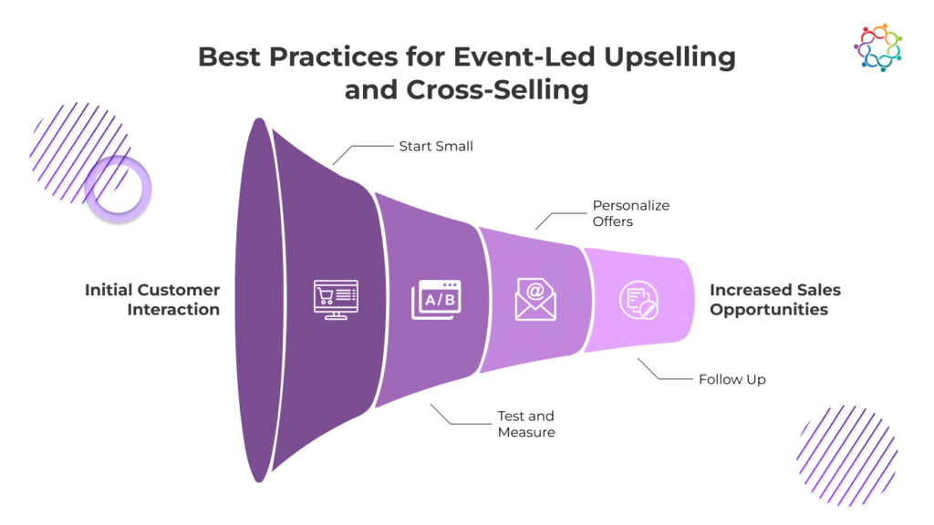 Infographic: Event upselling and cross-selling funnel