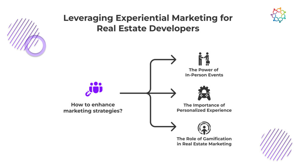 Blog-Nov-2-The Future of Real Estate Marketing_ A Focus on Experiential Marketing-1
