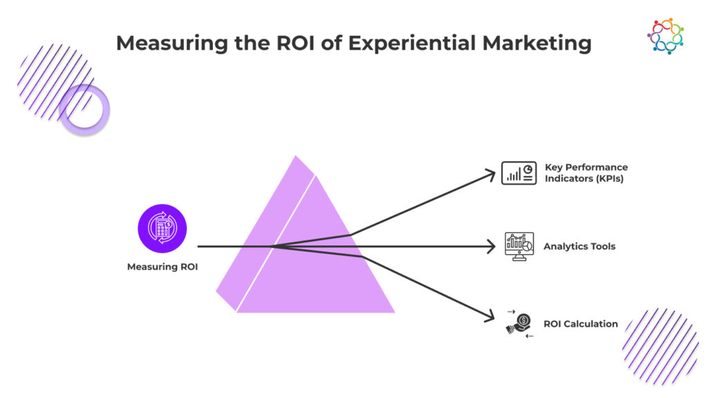 Blog-Nov-2-The Future of Real Estate Marketing_ A Focus on Experiential Marketing-2