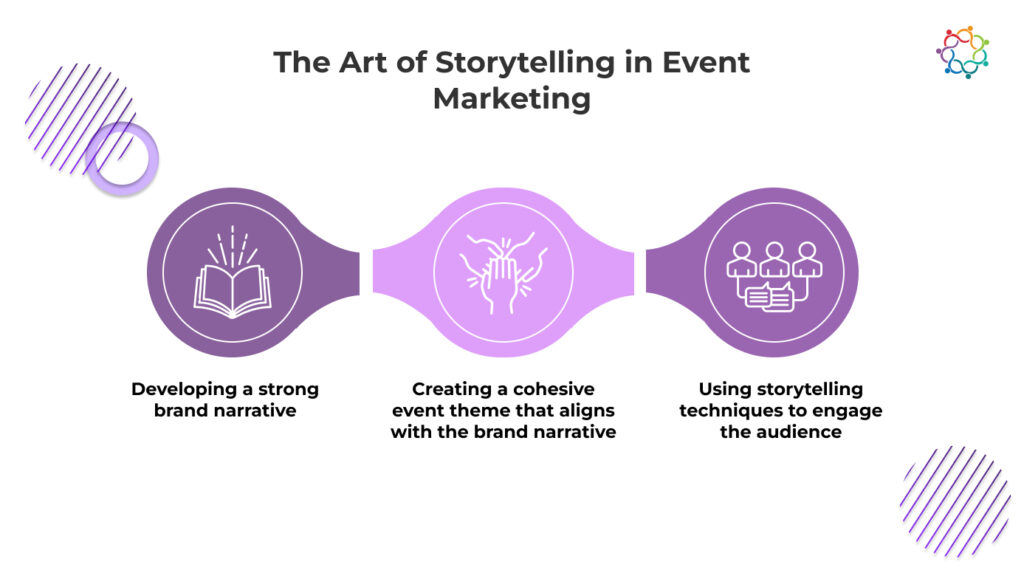 Blog-Nov-4-Crafting Compelling Event Narratives for HNI Clients-1