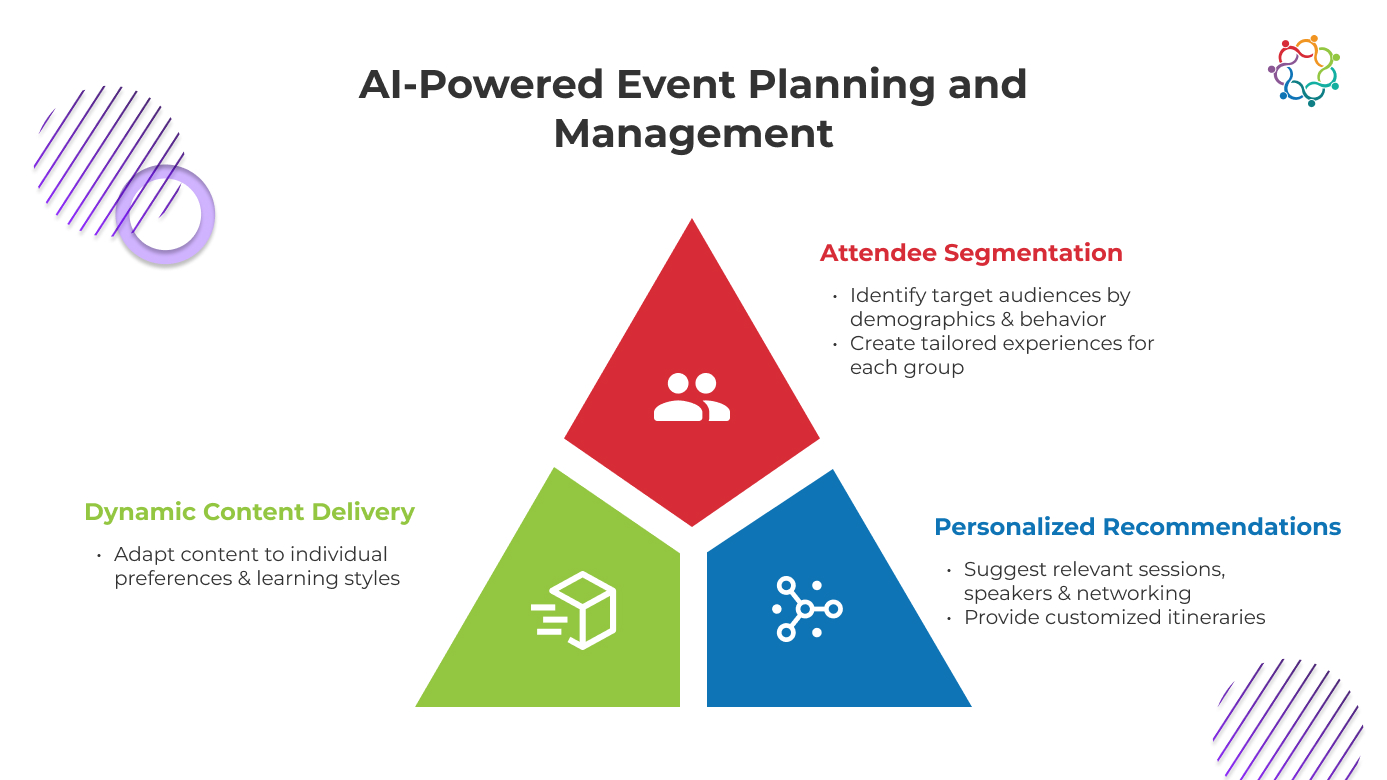 Revolutionizing Real Estate Events with AI and ML | Samaaro