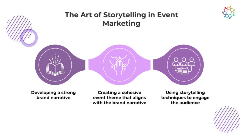 The Art of Storytelling in Event Marketing