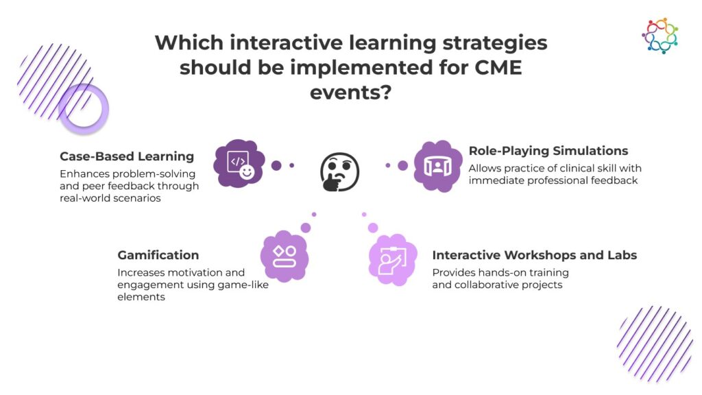 Infographic: Interactive learning strategies for CME