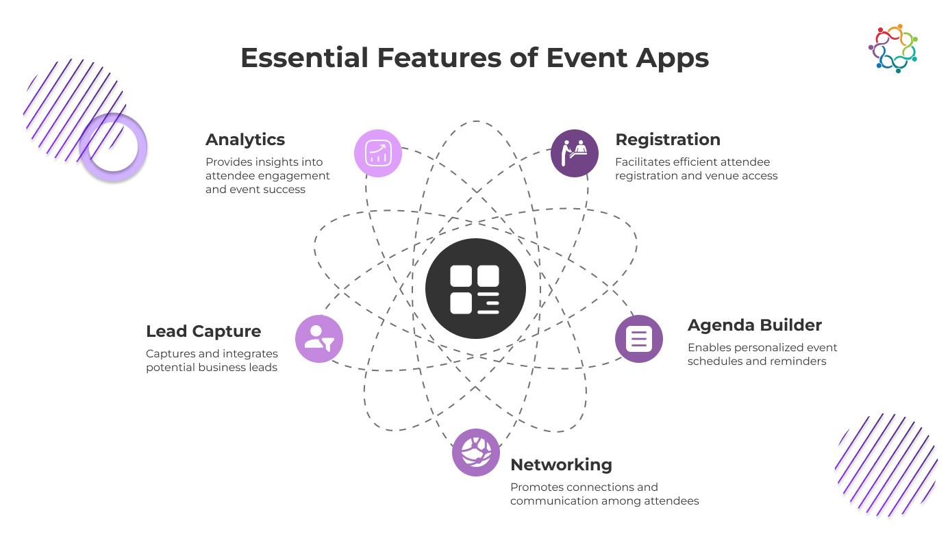 Creating An Event App Event App Features Every Marketer Should Know - Samaaro