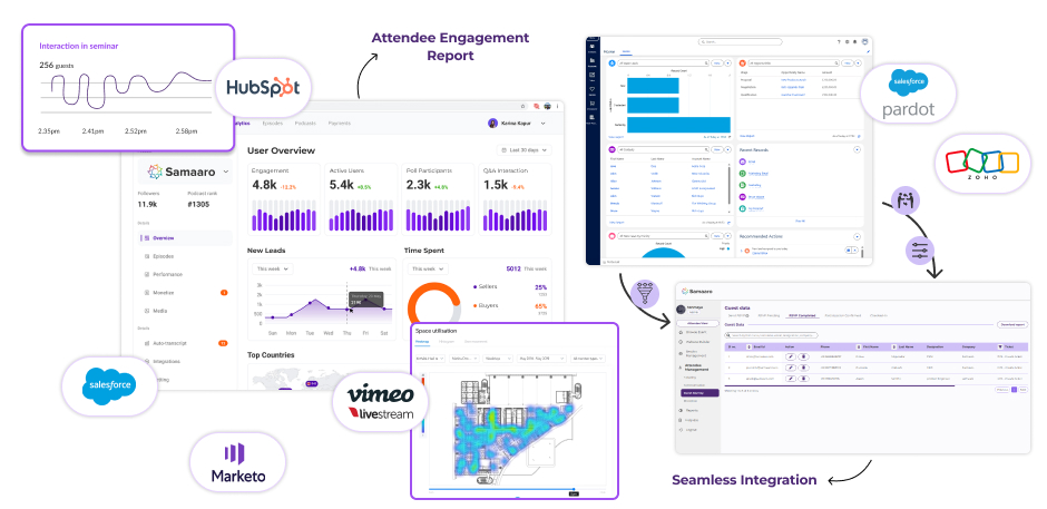 Collage of various marketing analytics and integration tools logos with dashboard screenshots.