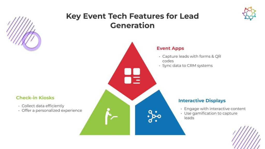 Key Event Tech Features for Lead Generation