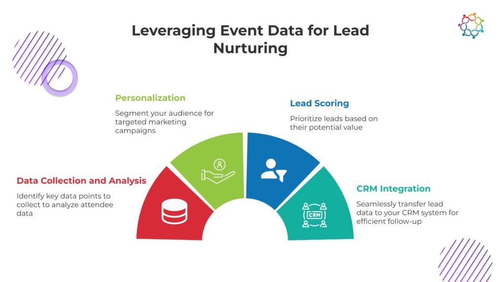 Turning Event Data Into Lead Nurturing Gold