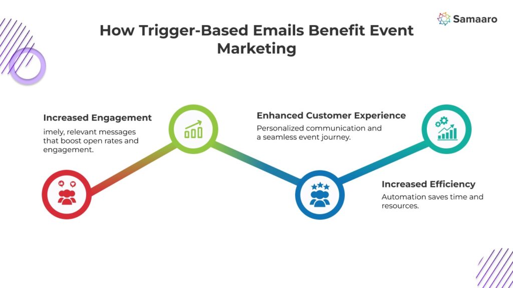 How Trigger-Based Emails Benefit Event Marketing