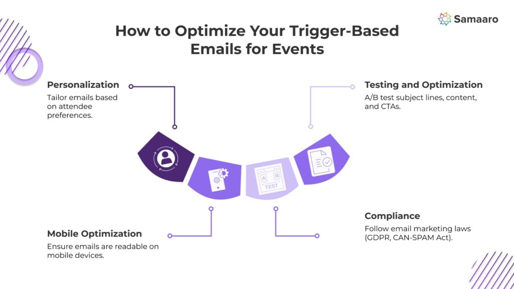 How to Optimize Your Trigger-Based Emails for Events