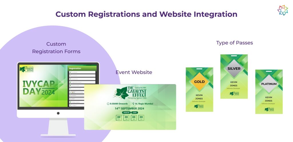 Custom Registrations and Website Integration