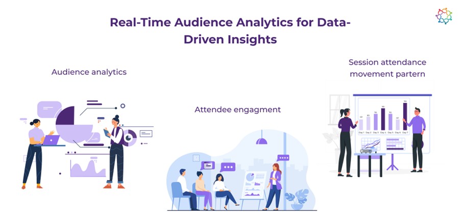 Real-Time Audience Analytics for Data- Driven Insights