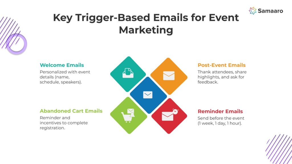 Key Trigger-Based Emails for Event Marketing