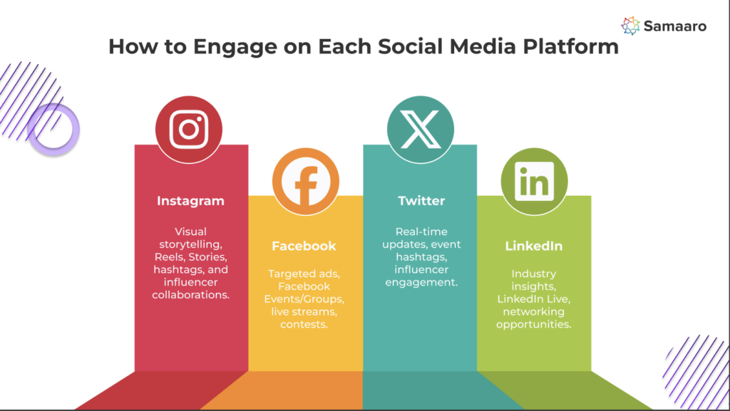 How to Engage on Each Social Media Platform