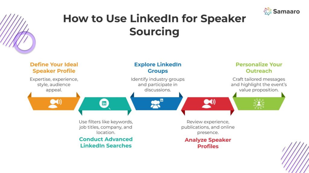 How to Use Linkedln for Speaker Sourcing