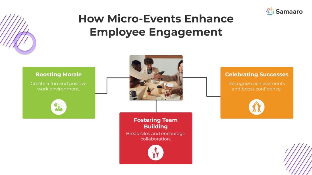 How Micro-Events Enhance Employee Engagement